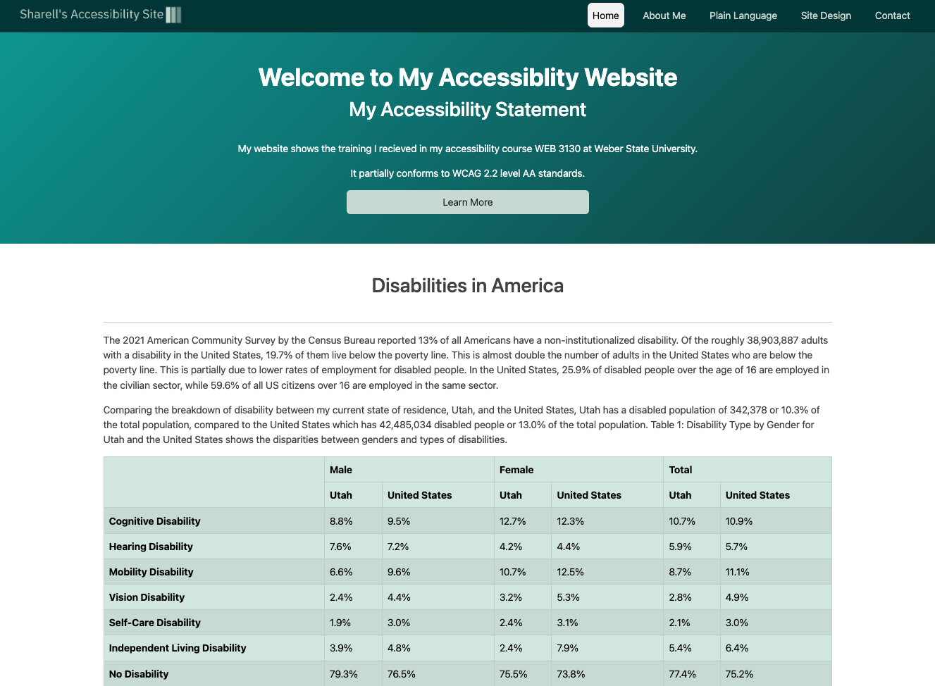 Home page of accessiblity website