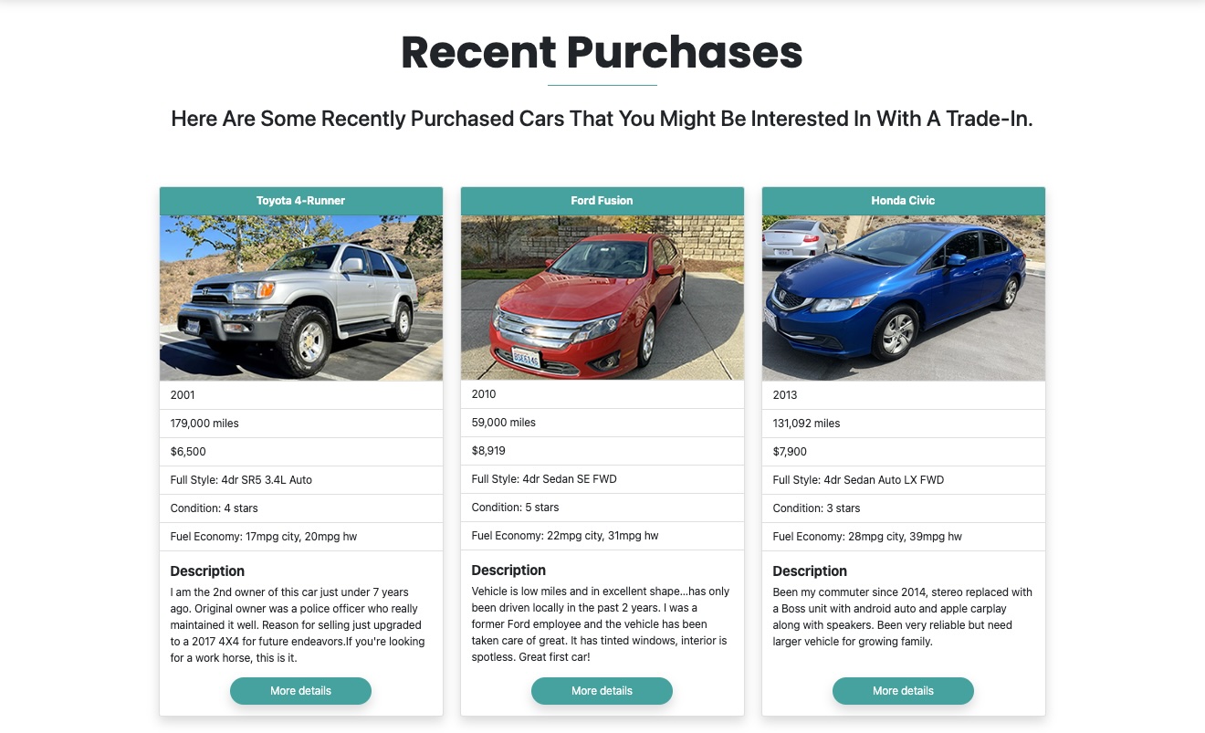 Cardeal recent purchases